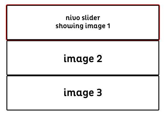 nivo diagram